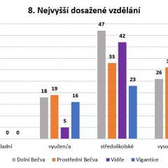 Výsledek dotazníkového šetření ohledně informovanosti občanů na Rožnovsku - obrázek 14